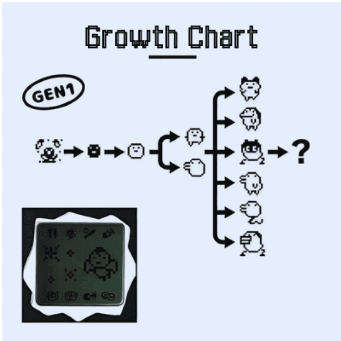 Tamagotchi Growth Chart