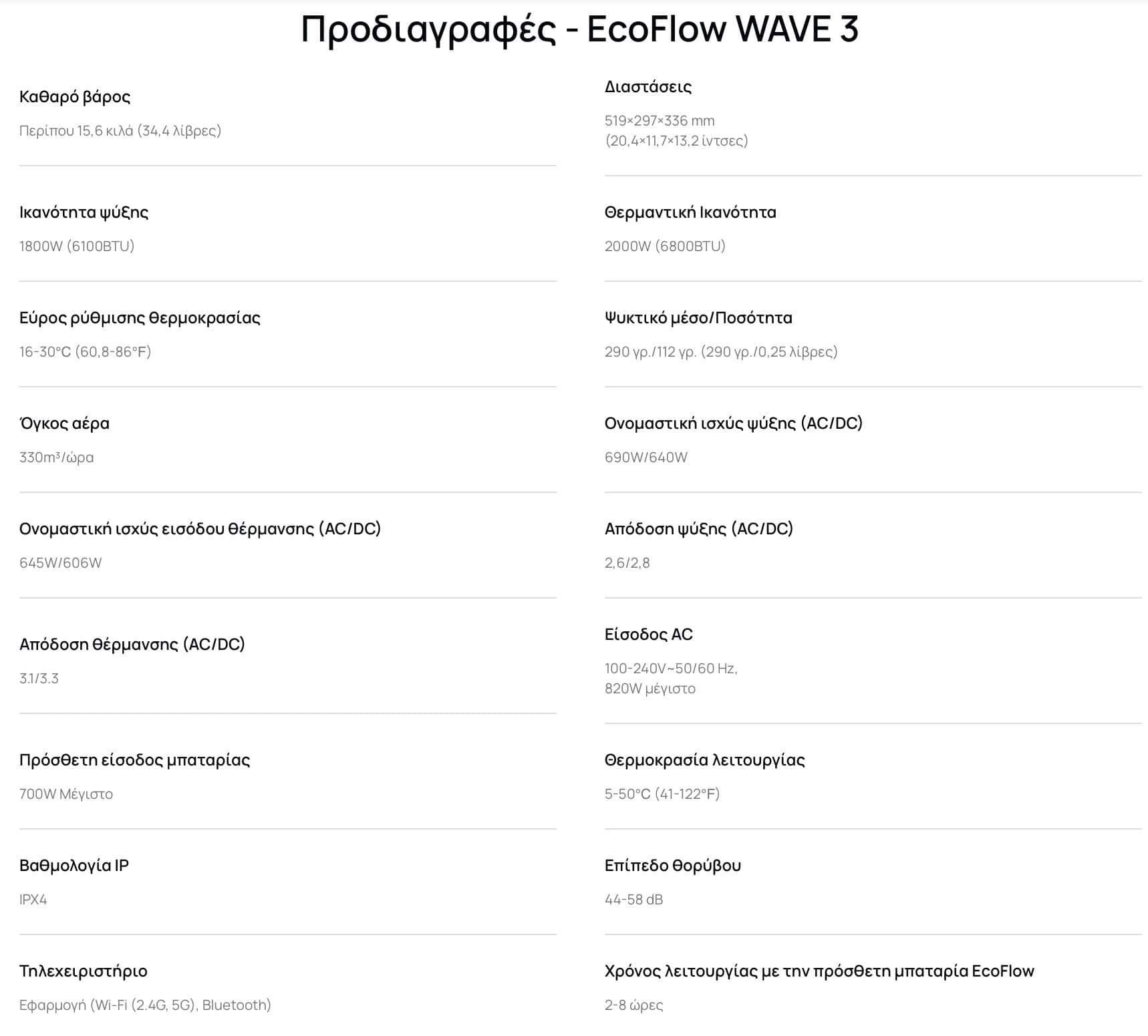 Προδιαγραφές wave 3
