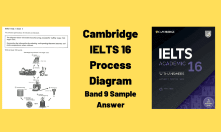 Process Diagram from IELTS 16 [Sugar Cane]