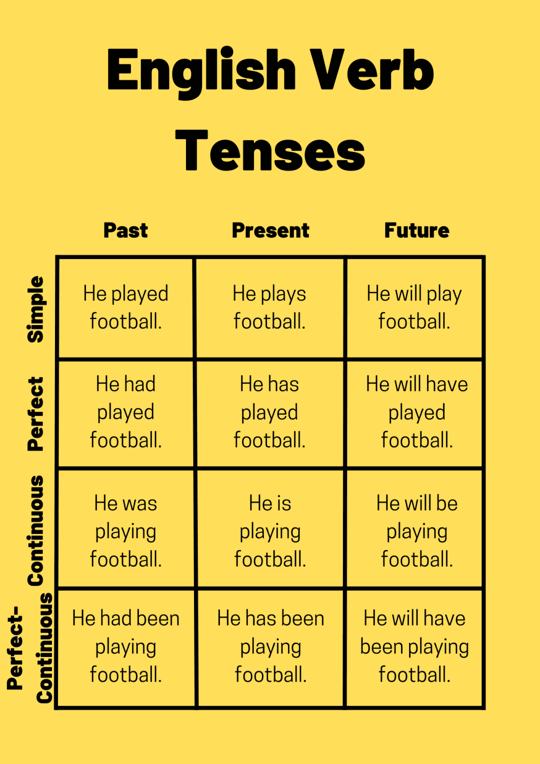 english-verb-tenses-ted-ielts