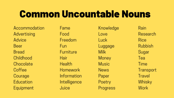 Uncountable Nouns - TED IELTS