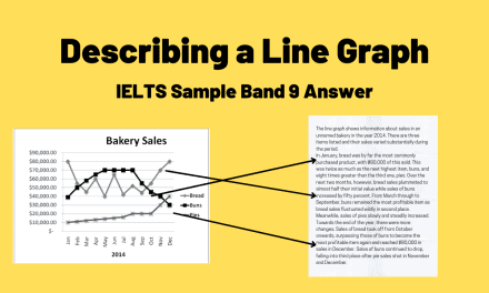 Describing an IELTS Line Graph [An Annotated Sample Answer]