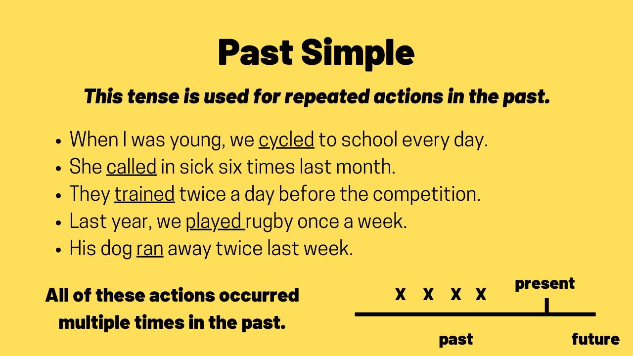 Past Simple vs Present Perfect - TED IELTS