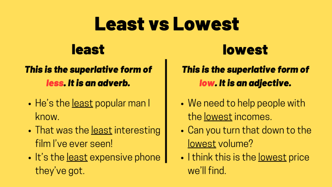 least-vs-lowest-ted-ielts