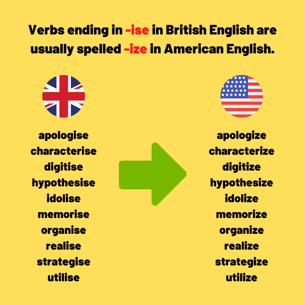 British vs American Spelling – TED IELTS