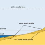 coastal zones under climate threat, forest protection needs urgent action