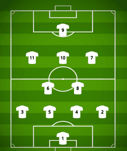 1-4-2-3-1