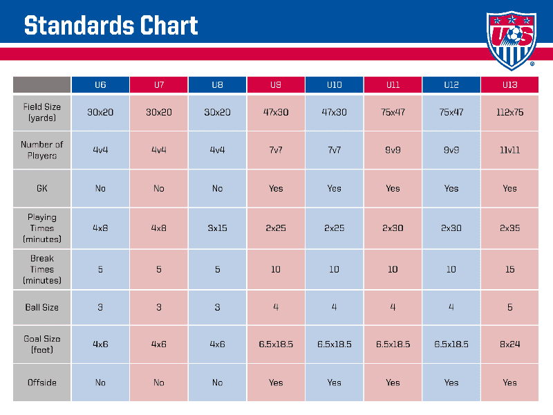 us-soccer-standards-chart-2015