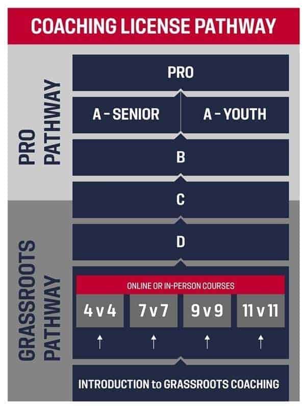2018 US Soccer Coaching License pathway (1)