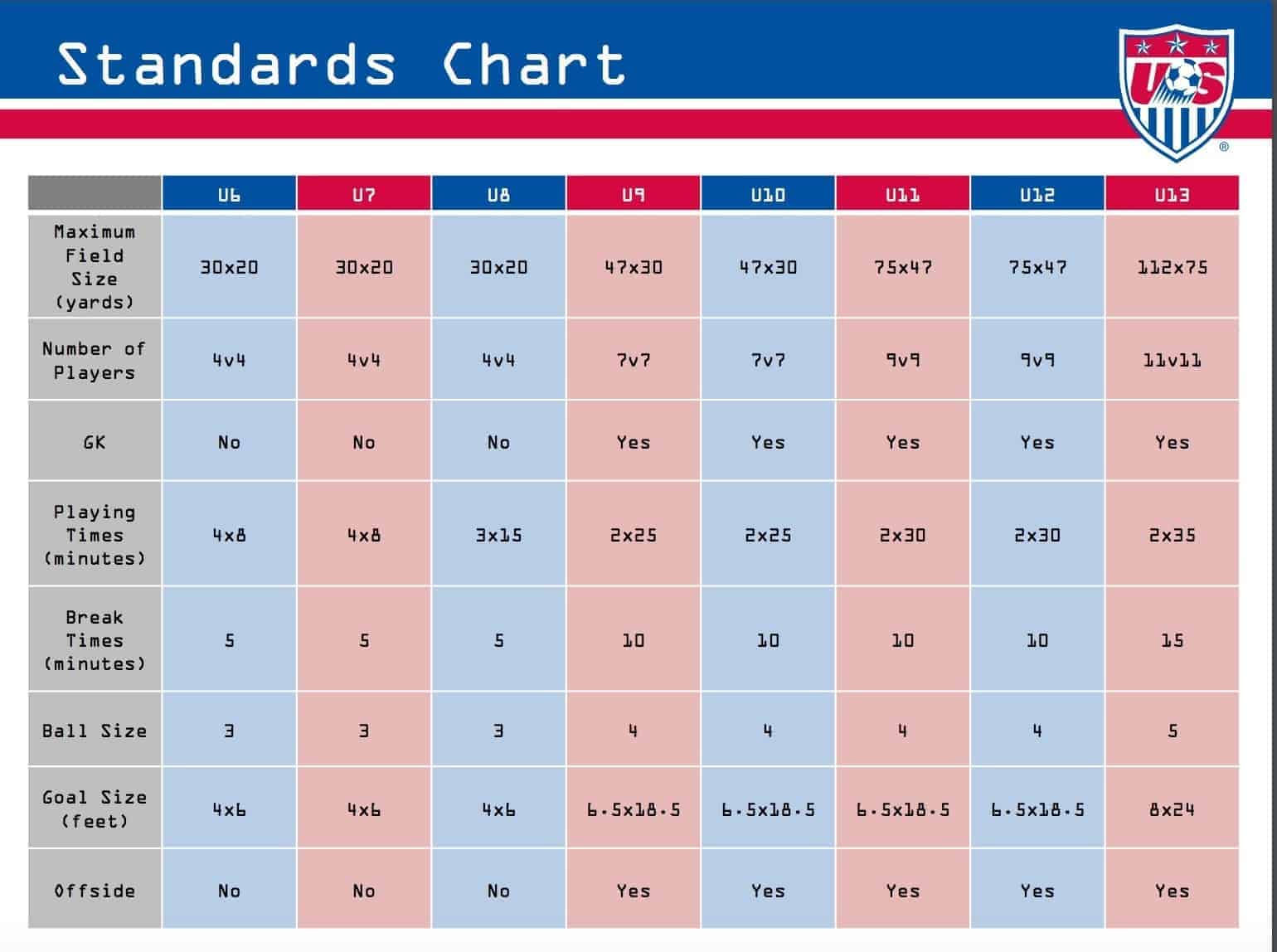 US Youth Soccer Standards Chart