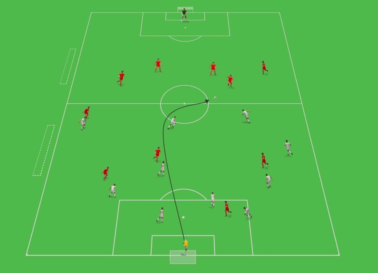 Punts from the Goalkeeper