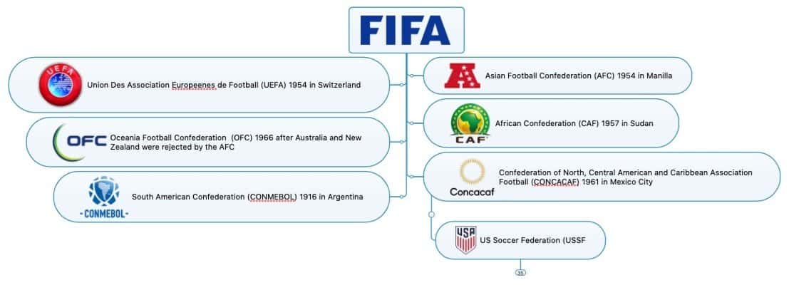 FIFA_mmap