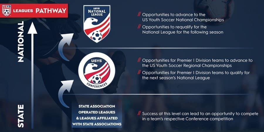 Leagues Program - Pathway graphic