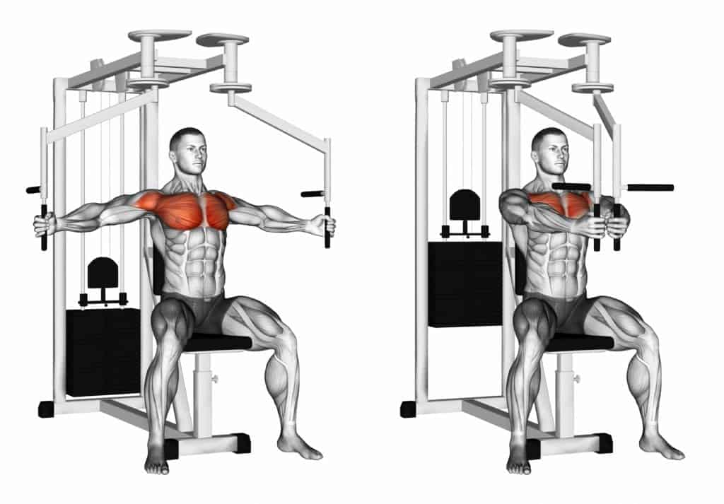 Seated machine flyes or pec dec