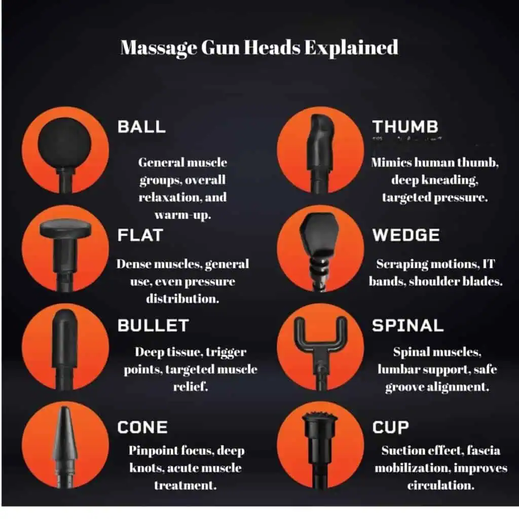 Infographic showing you which massage gun attachment to use for each muscle group