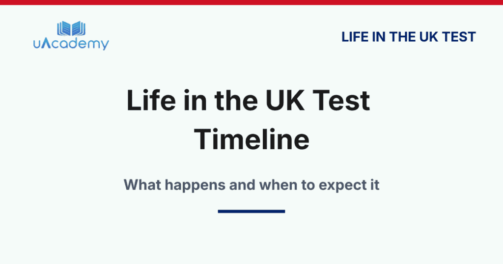 Life In The Uk Test Timeline 2026 - Uacademy
