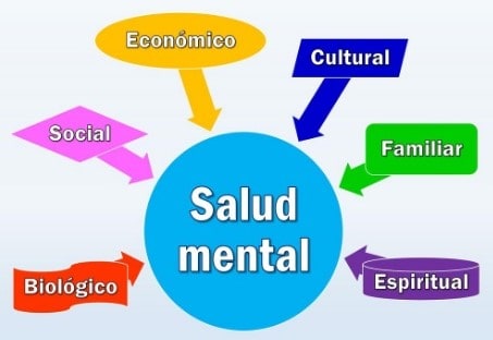 ¿Qué es la Salud Mental?