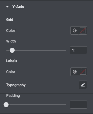 Chart: Y-Axis Style Settings