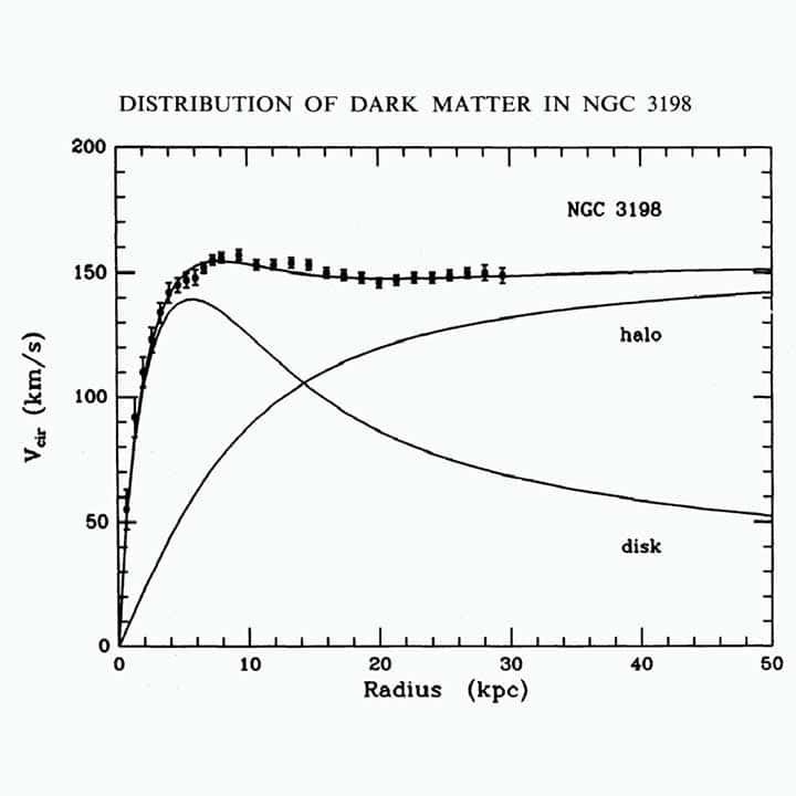 Discovery of dark matter in galaxies