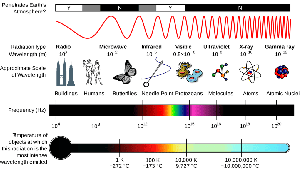 Spectrum