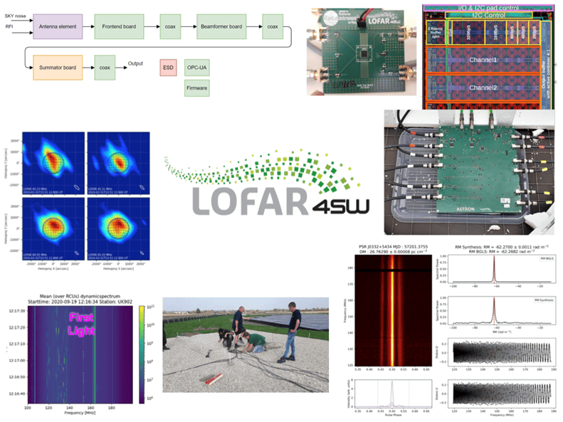 LOFAR 4SW
