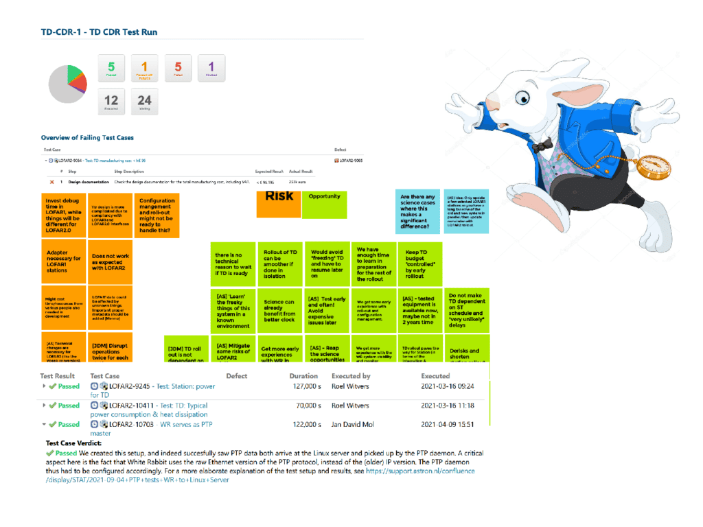 TD White Rabbit test run