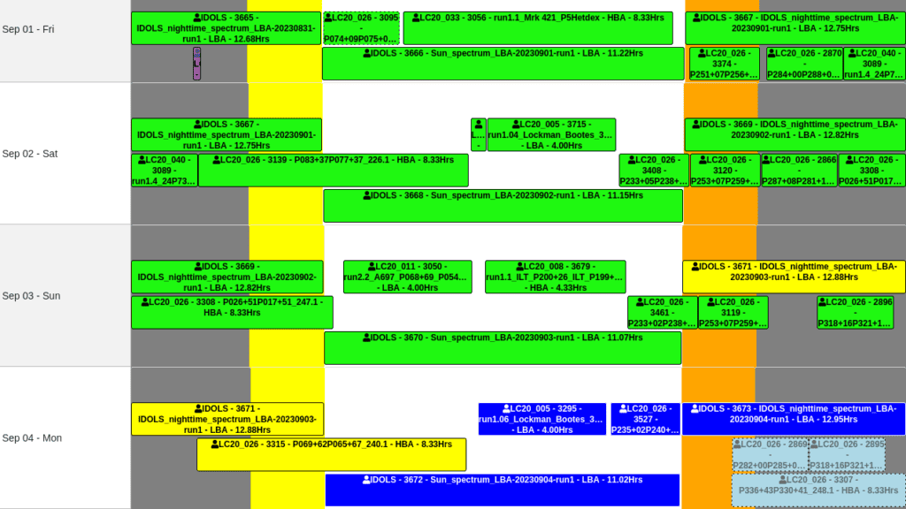 Image showing a well filled LOFAR observing weekend