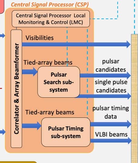 CSP schematic