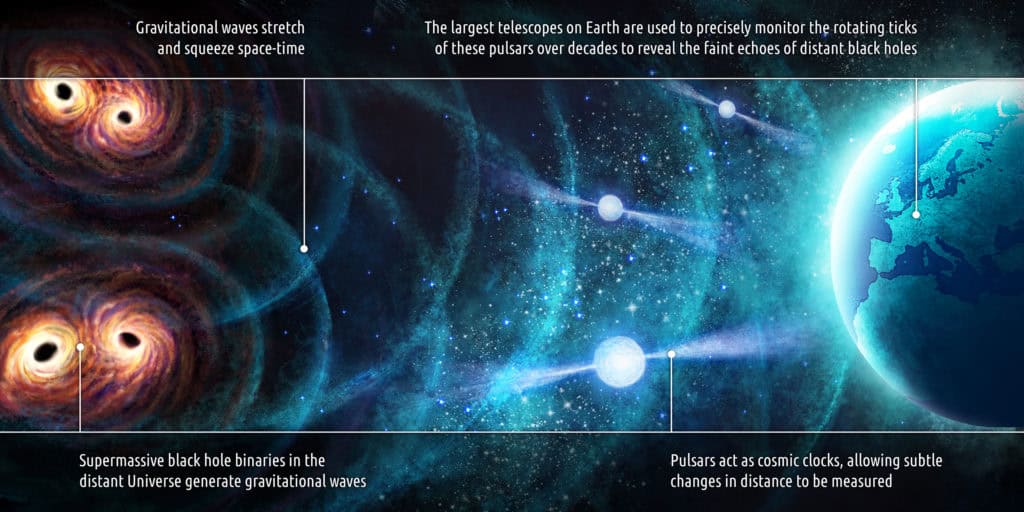 Infographic of gravitational waves