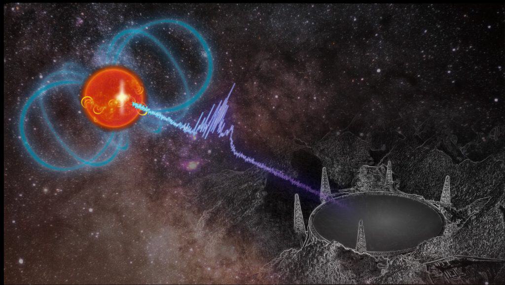 FAST detects radio bursts from small, active magnetic arches on red dwarf AD Leo.