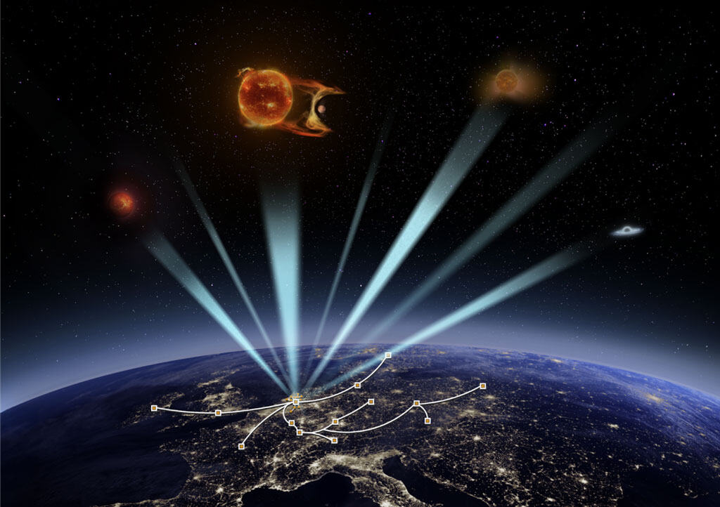 Conceptual illustration of the RIMS method (Radio Interferometric Multiplexed Spectroscopy). By simultaneously exploiting multiple directions on the sky within existing radio data, RIMS enables the search for radio emissions that may reveal magnetic interactions between a star and an exoplanet beyond the Solar System, analogous to the planetary aurorae observed in the Solar System.Credit: Ali&eacute;nor Flores 