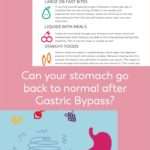 pinterest does your stomach go back to normal