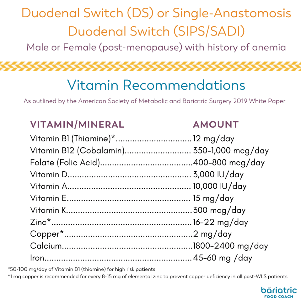what vitamins after bariatric surgery? vitamin recommendations duodenal switch DS or single anastomosis duodenal switch SIPS SAD for male or post menopause female with history of anemia