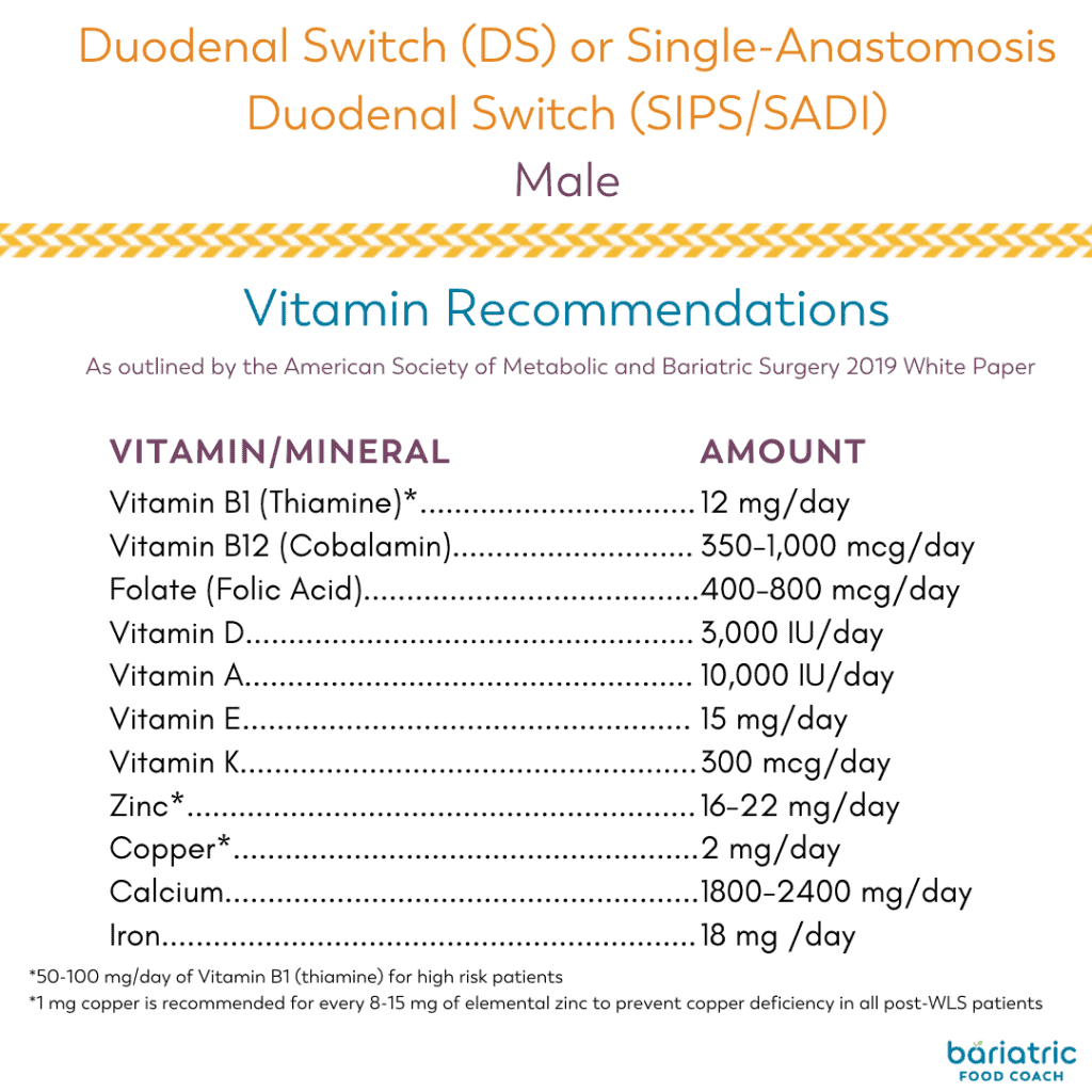 vitamin recommendations for duodenal switch DS or single anastomosis duodenal switch SIPS SADI males
