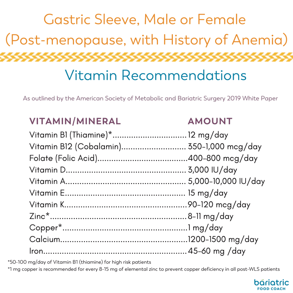 vitamin recommendations for Gastric Sleeve male or post menopause female with history of anemia