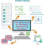 pin_BariatricDietitians&Providers_1