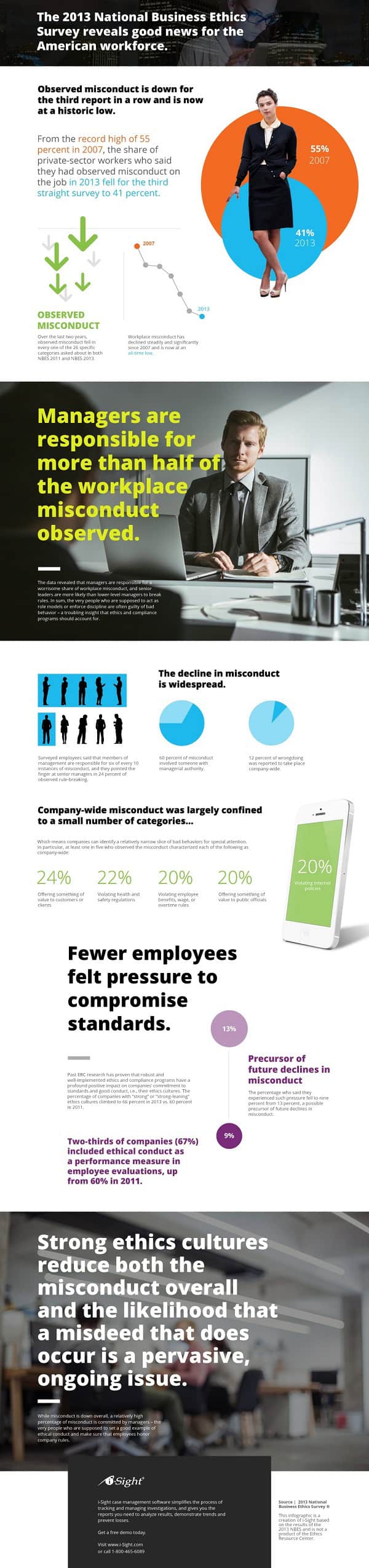 workplace ethics infographic