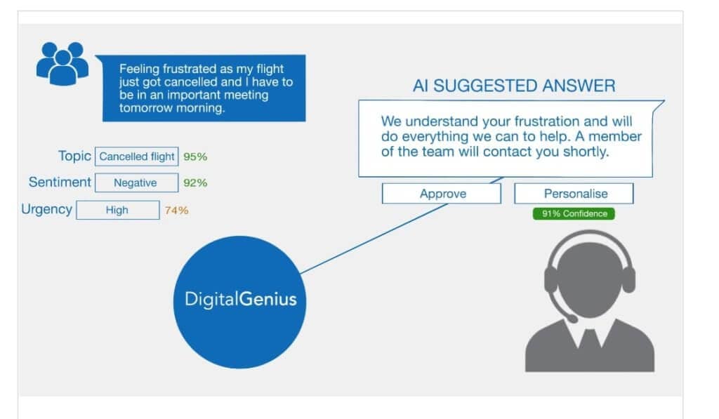 AI customer complaint management