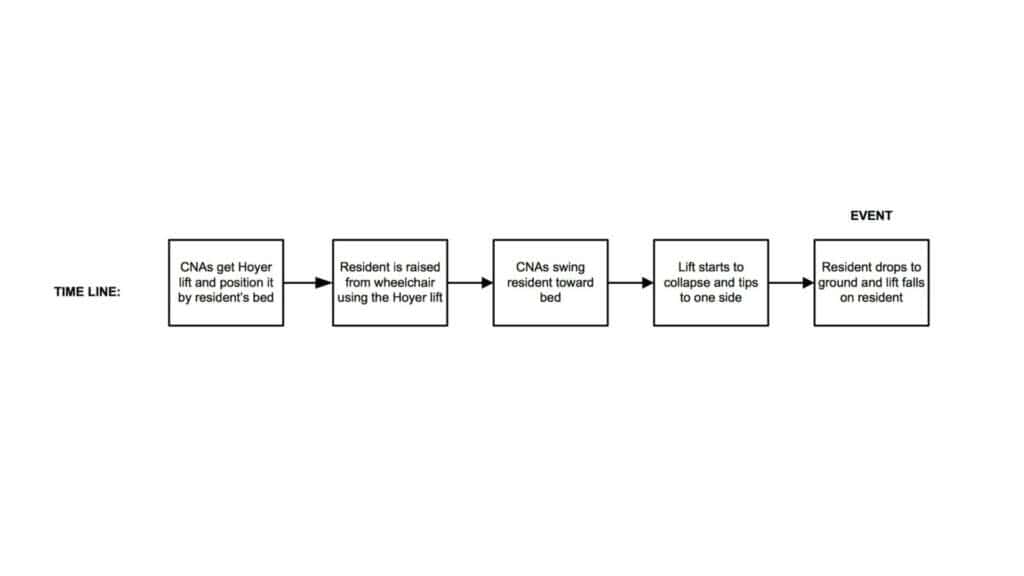 root cause analysis