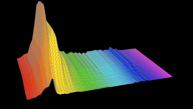 Frequenzbereiche Equalizer