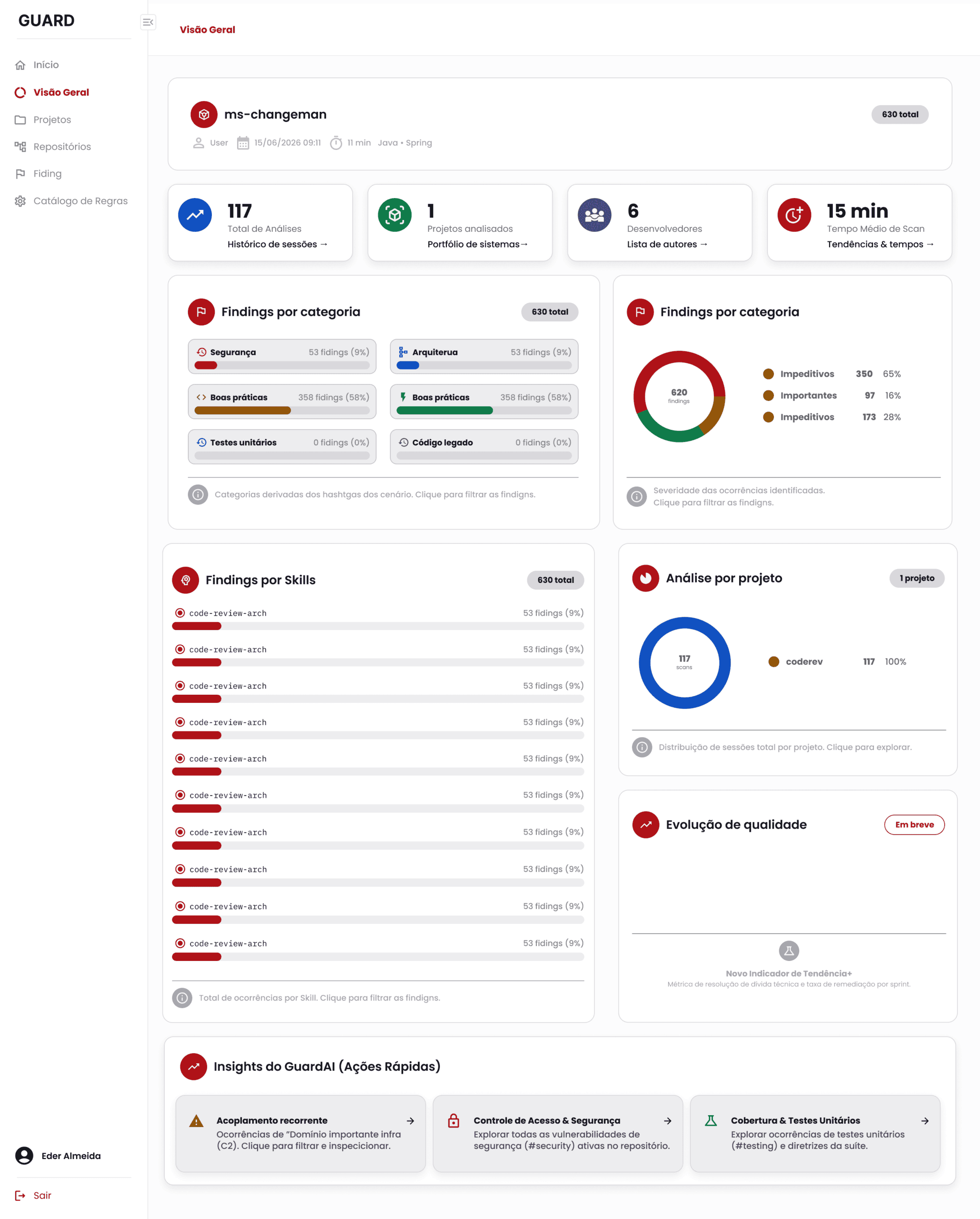 Painel do Guard apresentando a visão geral das análises de código