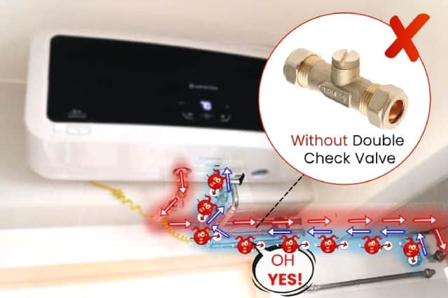 Hot Water Backflow Occurs Without A Double Check Valve