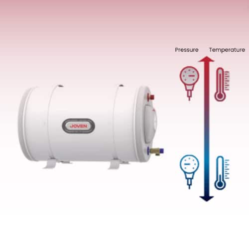 Pressure Increase When Heated Up and Constrained Inside the Fixed Volume Tank