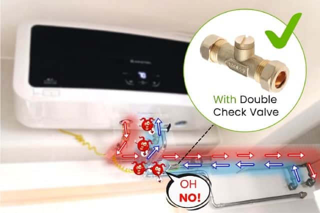 Pressure Increases When Heated Up, A Double Check Valve Prevents Backflow