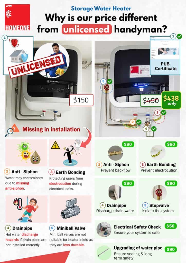 storage water heater why is our price different from unlicensed handyman 1
