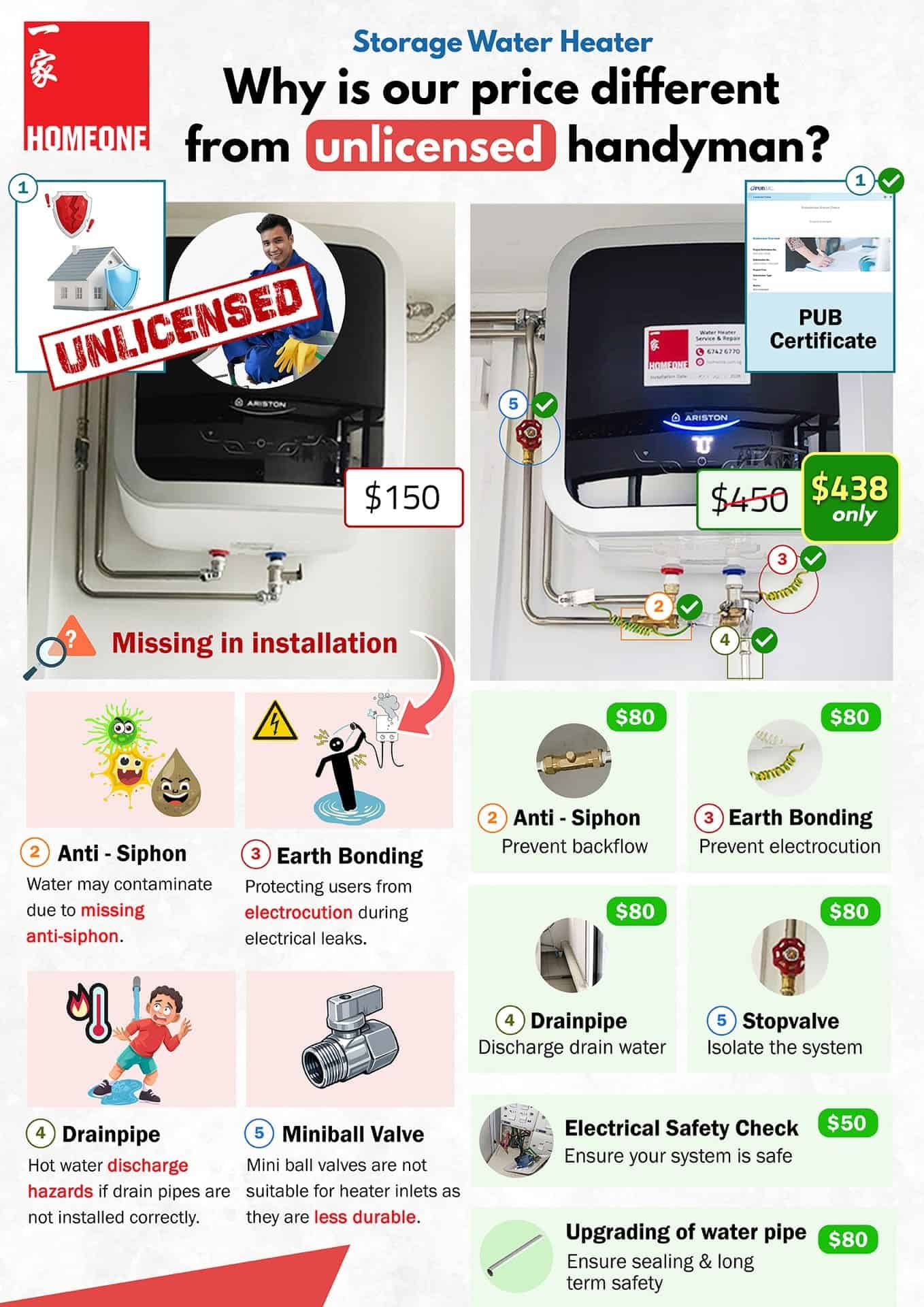 storage water heater why is our price different from unlicensed handyman 1