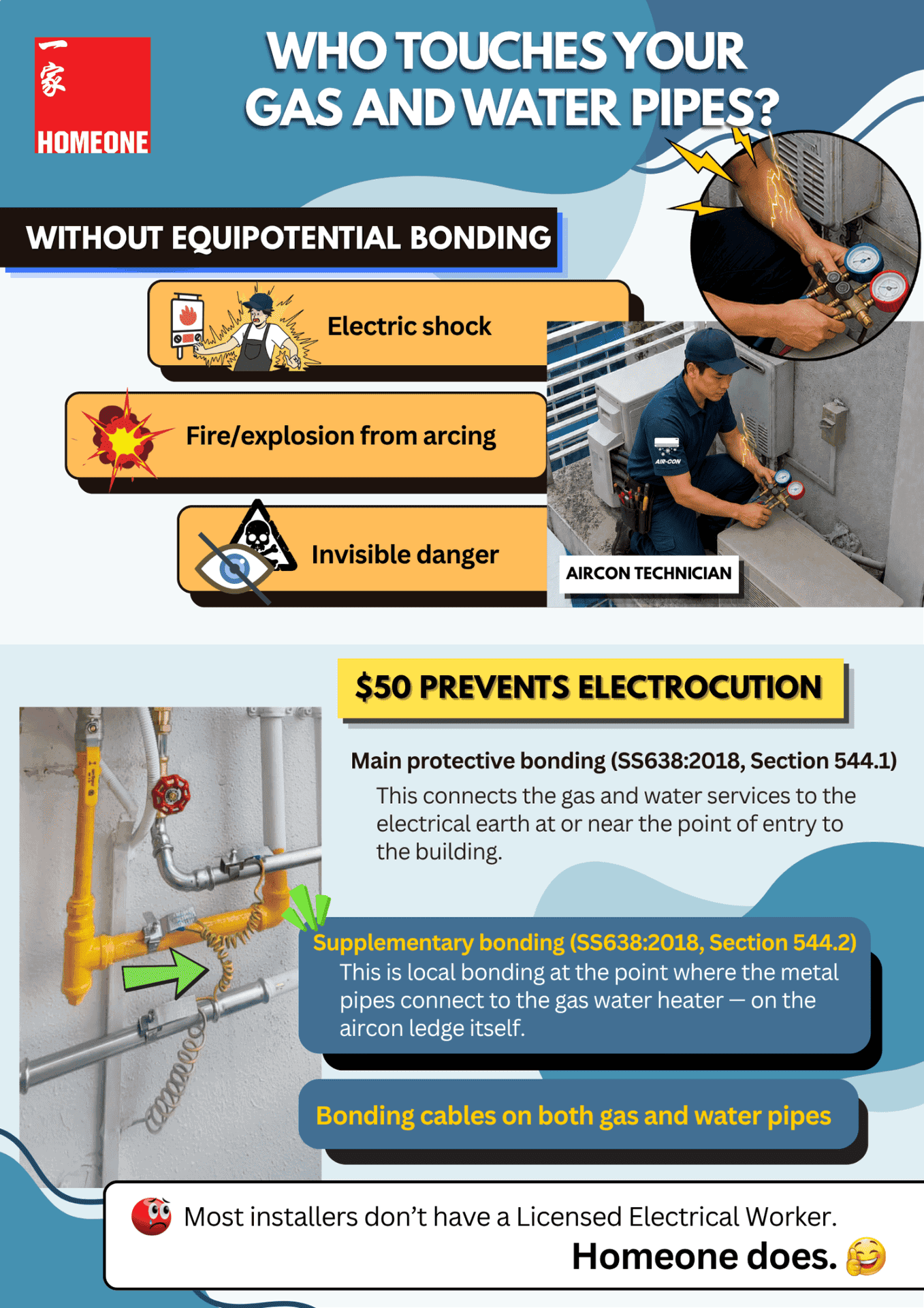Equipotential bonding on gas heater