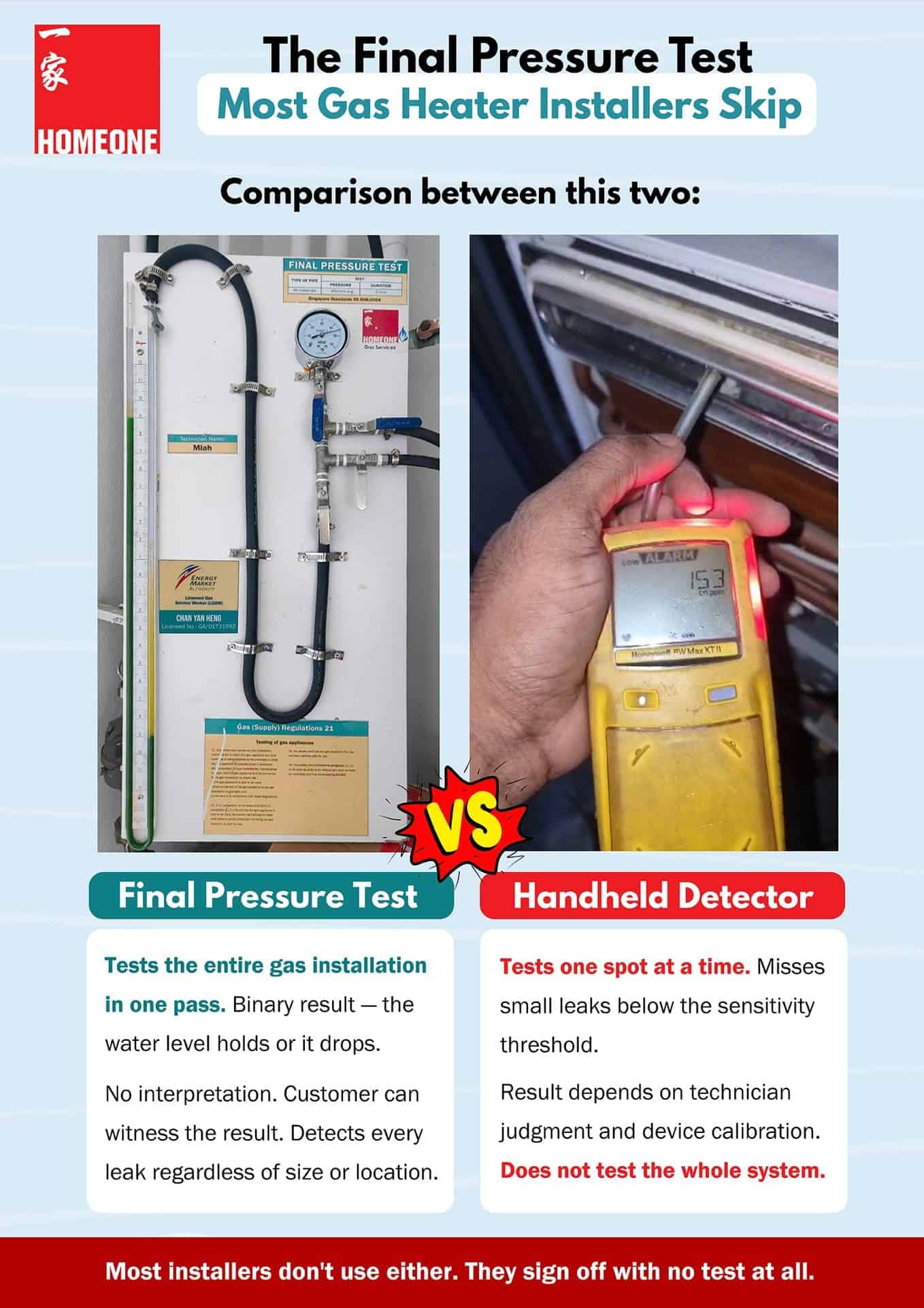 Final Pressure Test Most Gas Heater Installers Skip
