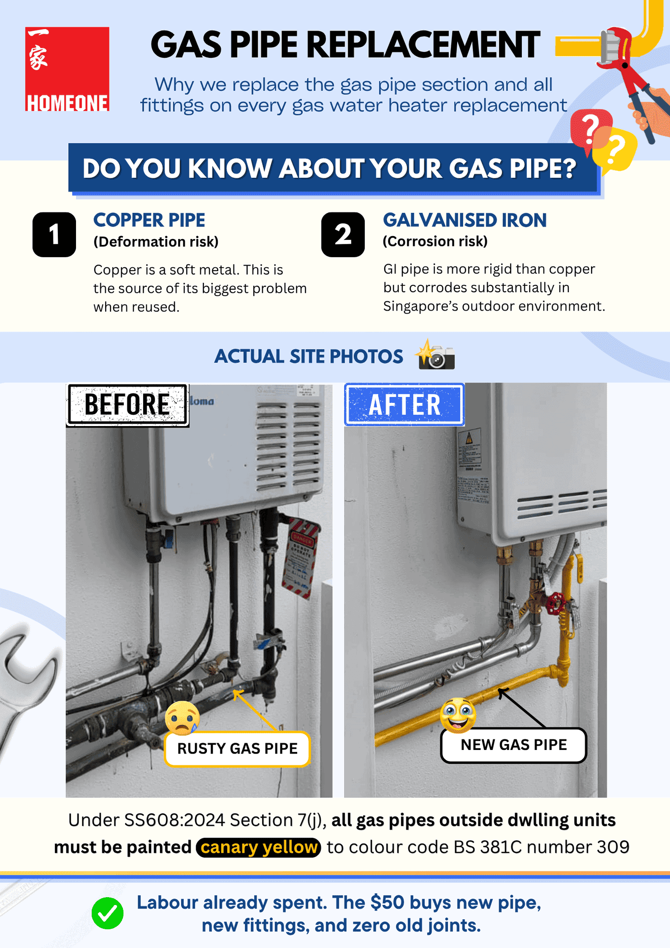 Gas Pipe Replacement