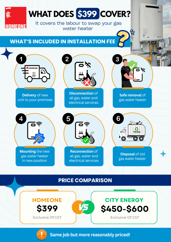 Installation Fee - Gas Water Heater